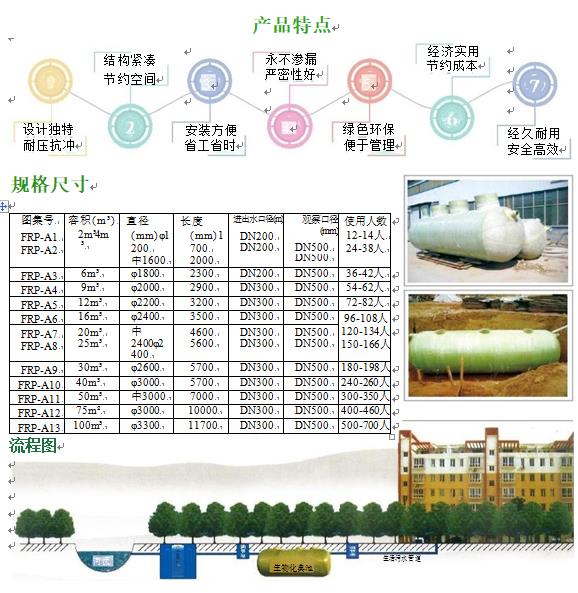 番阳镇玻璃钢化粪池